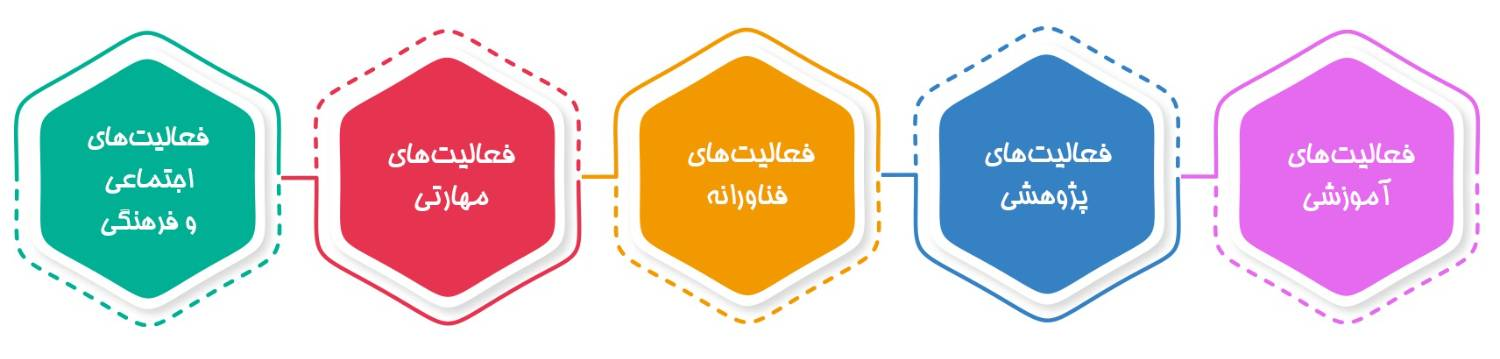 شیوه های شناسایی